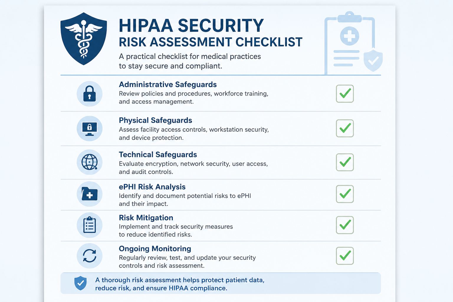 HIPAA security risk assessment checklist for medical practices